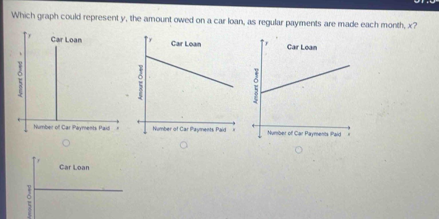 which graph could represent y, the amount owed on a car loan, as regular payments are made each month, x?\ncar loan\ncar loan\ncar loan\ncar loan\namount owed\namount owed\namount owed\namount owed\nnumber of car payments paid x\nnumber of car payments paid x\nnumber of car payments paid x\nnumber of car payments paid x