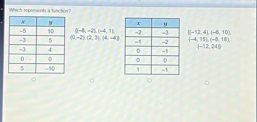 which represents a function?\n| x | y |\n| -5 | 10 |\n| -3 | 5 |\n| -3 | 4 |\n| 0 | 0 |\n| 5 | -10 |\n{(-8, -2), (-4, 1), (0, -2), (2, 3), (4, -4)}\n| x | y |\n| -2 | -3 |\n| -1 | -2 |\n| 0 | -1 |\n| 0 | 0 |\n| 1 | -1 |\n{(-12, 4), (-6, 10), (-4, 15), (-8, 18), (-12, 24)}