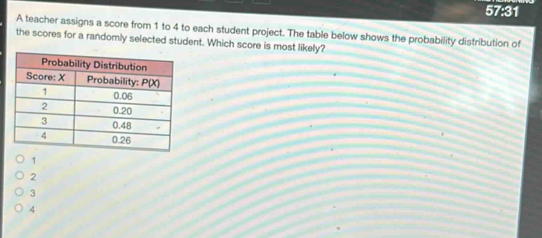 a teacher assigns a score from 1 to 4 to each student project. the table below shows the probability distribution of the scores for a randomly selected student. which score is most likely?\nprobability distribution\nscore: x probability: p(x)\n1 0.06\n2 0.20\n3 0.48\n4 0.26\n1\n2\n3\n4