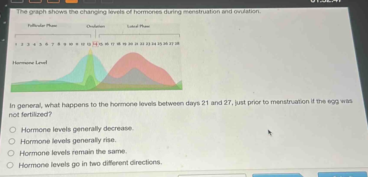 the graph shows the changing levels of hormones during menstruation and ovulation.\nfollicular phase ovulation luteal phase\n1 2 3 4 5 6 7 8 9 10 11 12 13 14 15 16 17 18 19 20 21 22 23 24 25 26 27 28\nhormone level\nin general, what happens to the hormone levels between days 21 and 27, just prior to menstruation if the egg was not fertilized?\no hormone levels generally decrease.\no hormone levels generally rise.\no hormone levels remain the same.\no hormone levels go in two different directions.