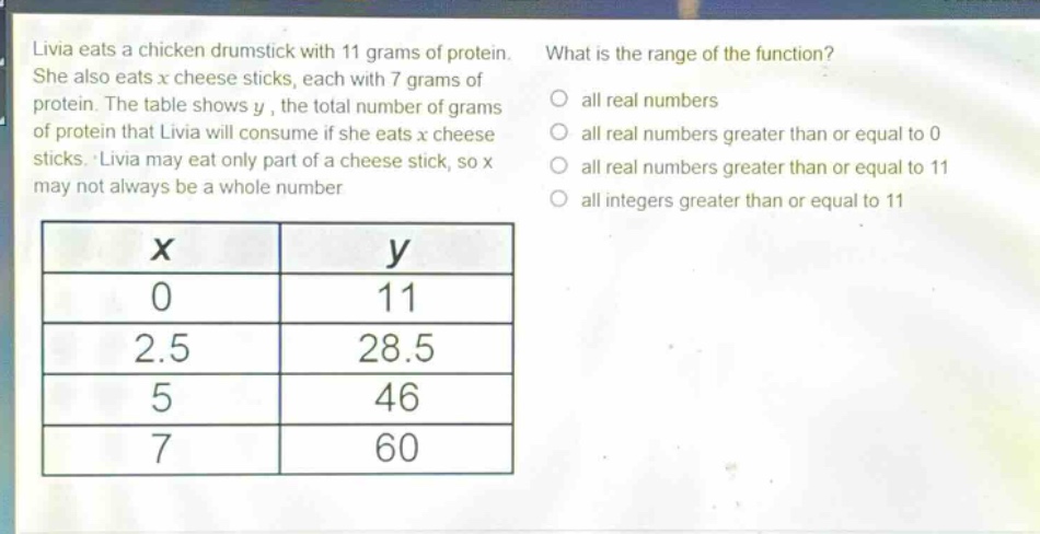 livia eats a chicken drumstick with 11 grams of protein. she also eats x cheese sticks, each with 7 grams of protein. the table shows y, the total number of grams of protein that livia will consume if she eats x cheese sticks. livia may eat only part of a cheese stick, so x may not always be a whole number. what is the range of the function? all real numbers all real numbers greater than or equal to 0 all real numbers greater than or equal to 11 all integers greater than or equal to 11\n|x|y|\n|0|11|\n|2.5|28.5|\n|5|46|\n|7|60|