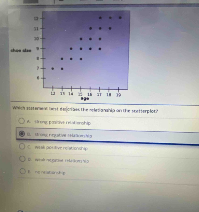 which statement best describes the relationship on the scatter - plot?\na. strong positive relationship\nb. strong negative relationship\nc. weak positive relationship\nd. weak negative relationship\ne. no relationship