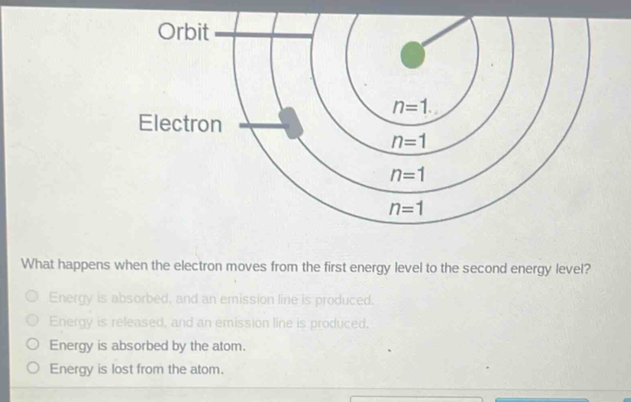 what happens when the electron moves from the first energy level to the second energy level?\nenergy is absorbed, and an emission line is produced.\nenergy is released, and an emission line is produced.\nenergy is absorbed by the atom.\nenergy is lost from the atom.