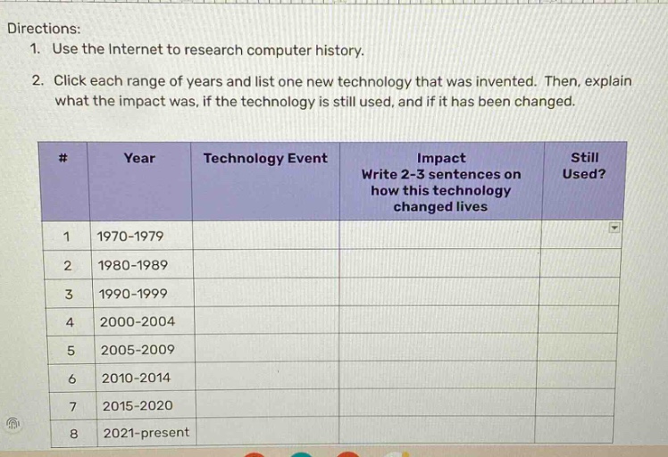 directions:\n1. use the internet to research computer history.\n2. click each range of years and list one new technology that was invented. then, explain what the impact was, if the technology is still used, and if it has been changed.\n#\tyear\ttechnology event\timpact write 2 - 3 sentences on how this technology changed lives\tstill used?\n1\t1970 - 1979\t\t\t\n2\t1980 - 1989\t\t\t\n3\t1990 - 1999\t\t\t\n4\t2000 - 2004\t\t\t\n5\t2005 - 2009\t\t\t\n6\t2010 - 2014\t\t\t\n7\t2015 - 2020\t\t\t\n8\t2021 - present\t\t\t