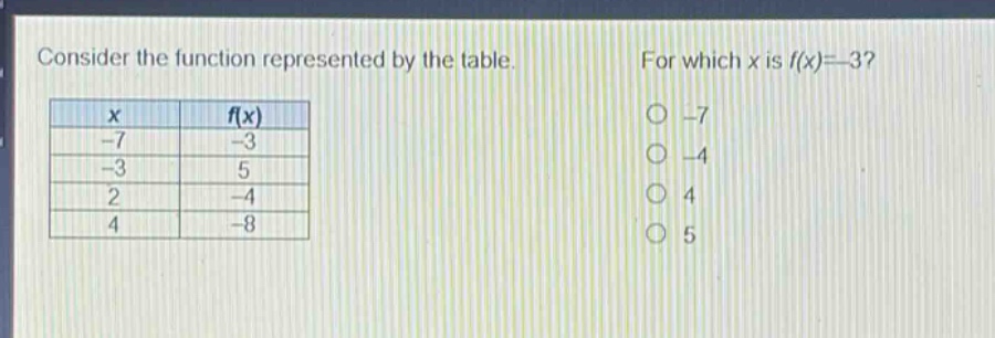 consider the function represented by the table. for which x is f(x)= - 3?\n| x | f(x) |\n| -7 | -3 |\n| -3 | 5 |\n| 2 | -4 |\n| 4 | -8 |\n-7\n-4\n4\n5