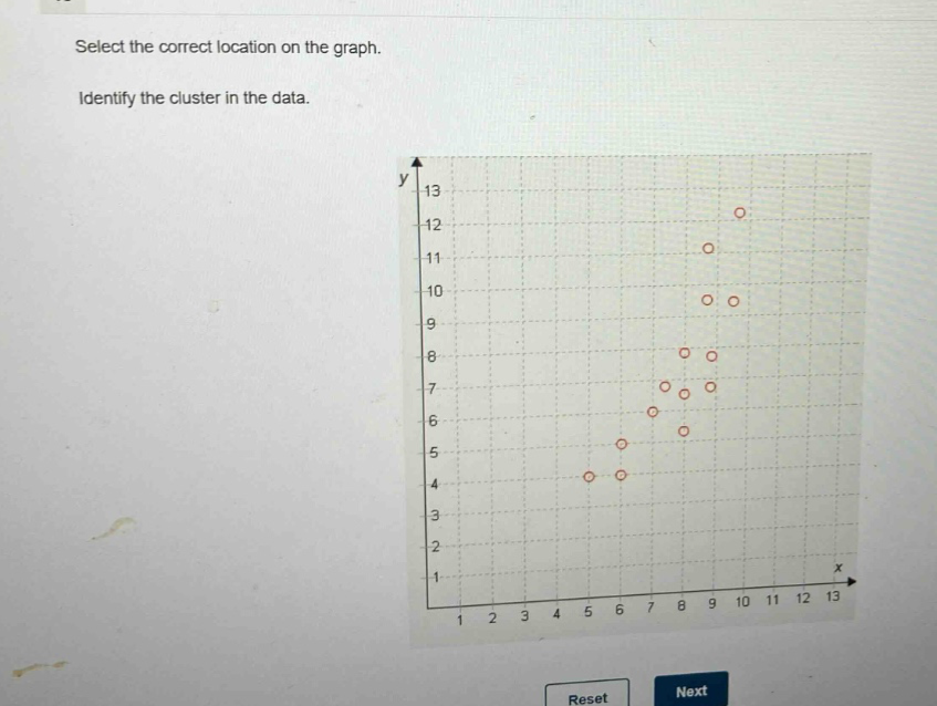 select the correct location on the graph. identify the cluster in the data.