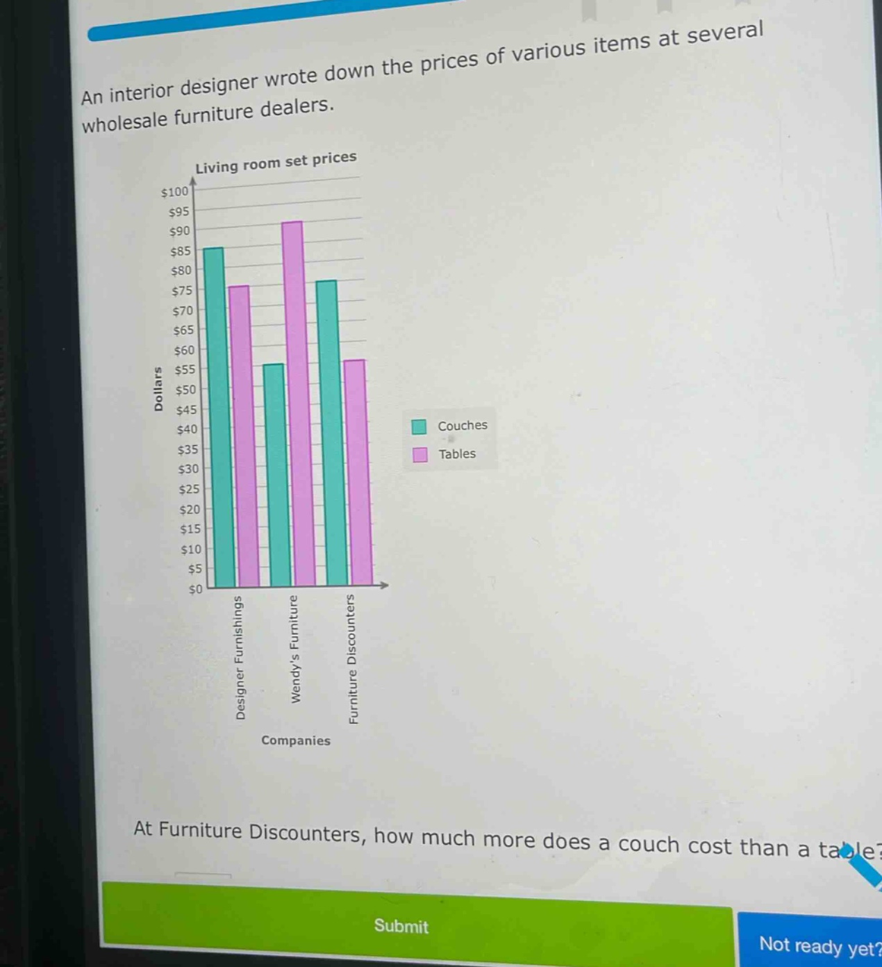 an interior designer wrote down the prices of various items at several wholesale furniture dealers. living room set prices at furniture discounters, how much more does a couch cost than a table?