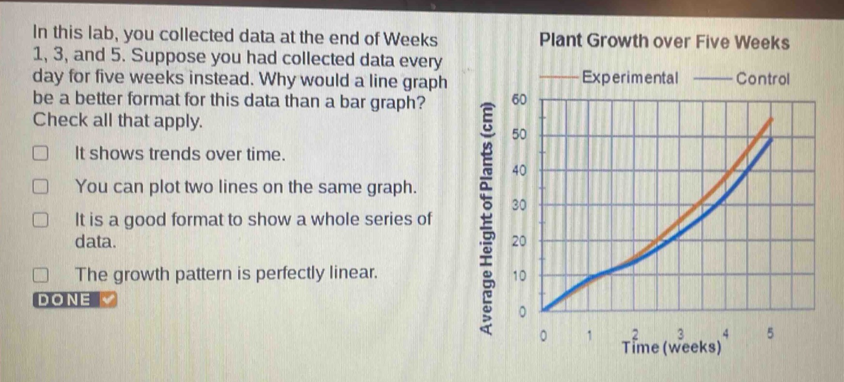 in this lab, you collected data at the end of weeks 1, 3, and 5. suppose you had collected data every day for five weeks instead. why would a line graph be a better format for this data than a bar graph? check all that apply. it shows trends over time. you can plot two lines on the same graph. it is a good format to show a whole series of data. the growth pattern is perfectly linear. done