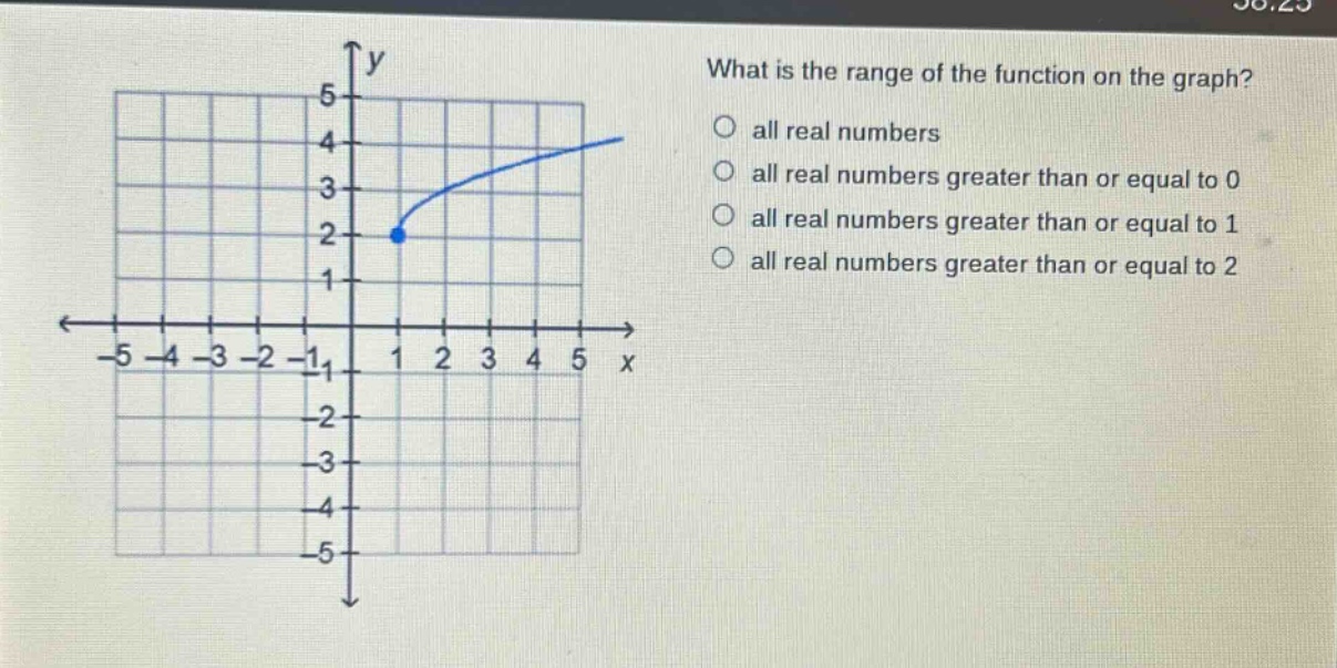 what is the range of the function on the graph?\no all real numbers\no all real numbers greater than or equal to 0\no all real numbers greater than or equal to 1\no all real numbers greater than or equal to 2