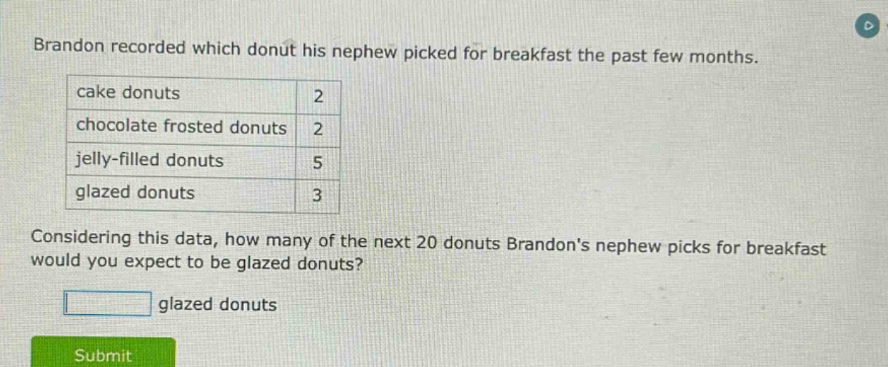 brandon recorded which donut his nephew picked for breakfast the past few months.\n|cake donuts|2|\n|chocolate frosted donuts|2|\n|jelly - filled donuts|5|\n|glazed donuts|3|\nconsidering this data, how many of the next 20 donuts brandons nephew picks for breakfast would you expect to be glazed donuts?\n glazed donuts