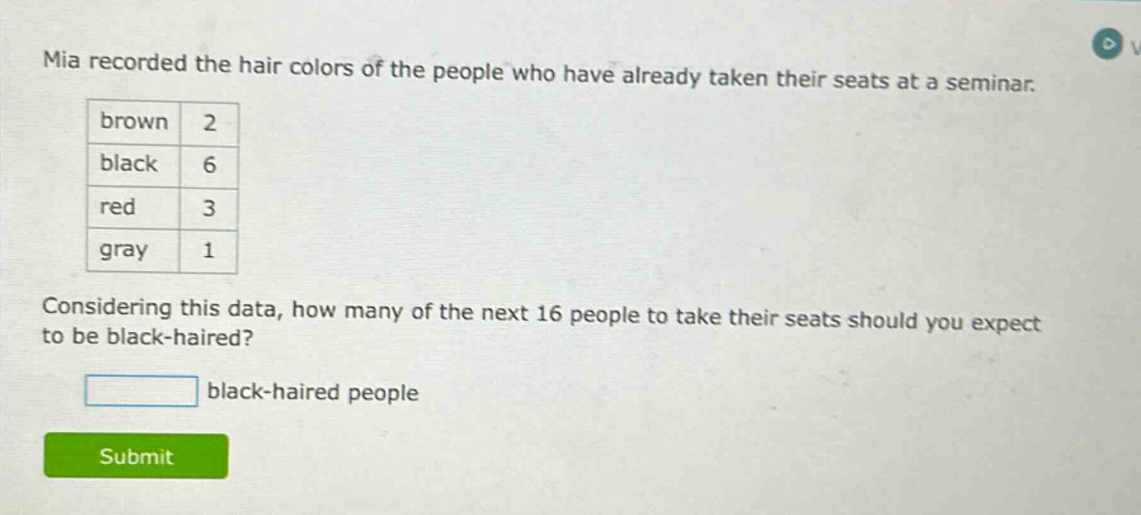 mia recorded the hair colors of the people who have already taken their seats at a seminar. brown 2 black 6 red 3 gray 1 considering this data, how many of the next 16 people to take their seats should you expect to be black - haired? black - haired people