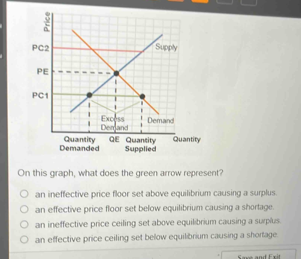 on this graph, what does the green arrow represent?\n○ an ineffective price floor set above equilibrium causing a surplus.\n○ an effective price floor set below equilibrium causing a shortage.\n○ an ineffective price ceiling set above equilibrium causing a surplus.\n○ an effective price ceiling set below equilibrium causing a shortage.