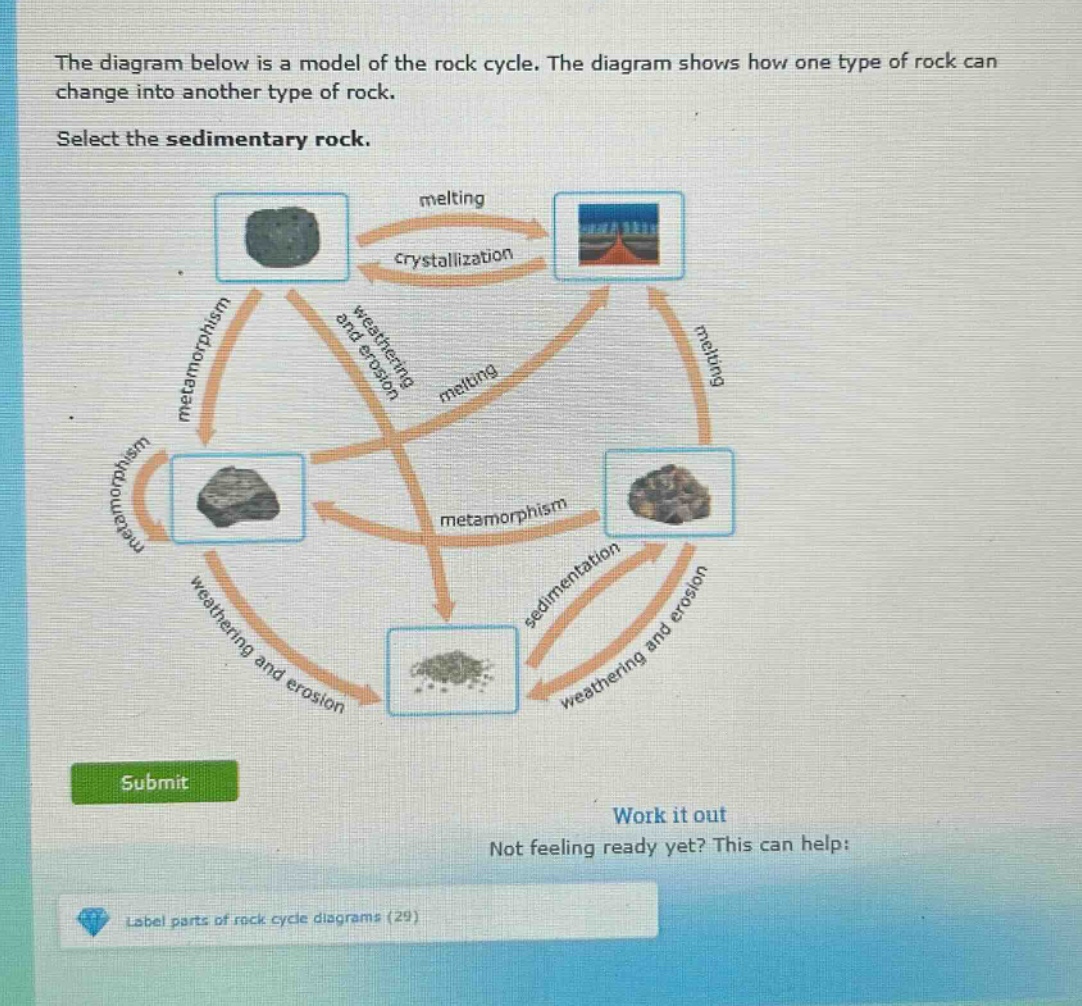 the diagram below is a model of the rock cycle. the diagram shows how one type of rock can change into another type of rock. select the sedimentary rock.