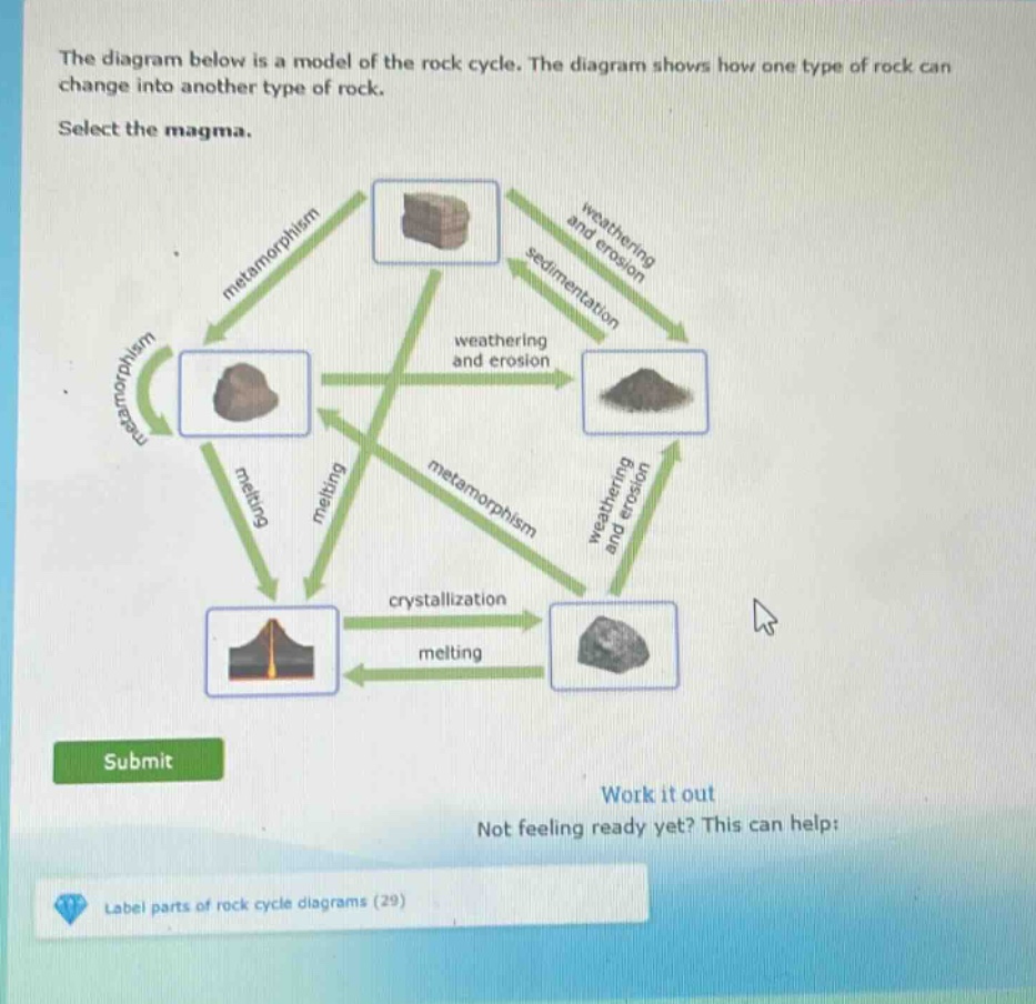 the diagram below is a model of the rock cycle. the diagram shows how one type of rock can change into another type of rock. select the magma.