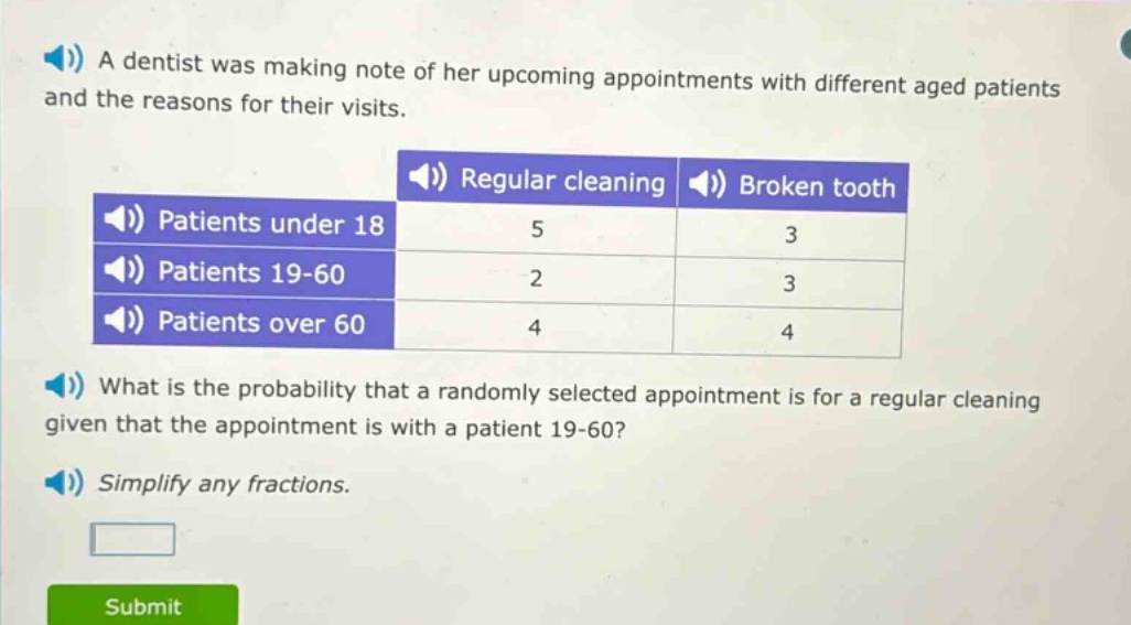 a dentist was making note of her upcoming appointments with different aged patients and the reasons for their visits.\nwhat is the probability that a randomly selected appointment is for a regular cleaning given that the appointment is with a patient 19 - 60?\nsimplify any fractions.