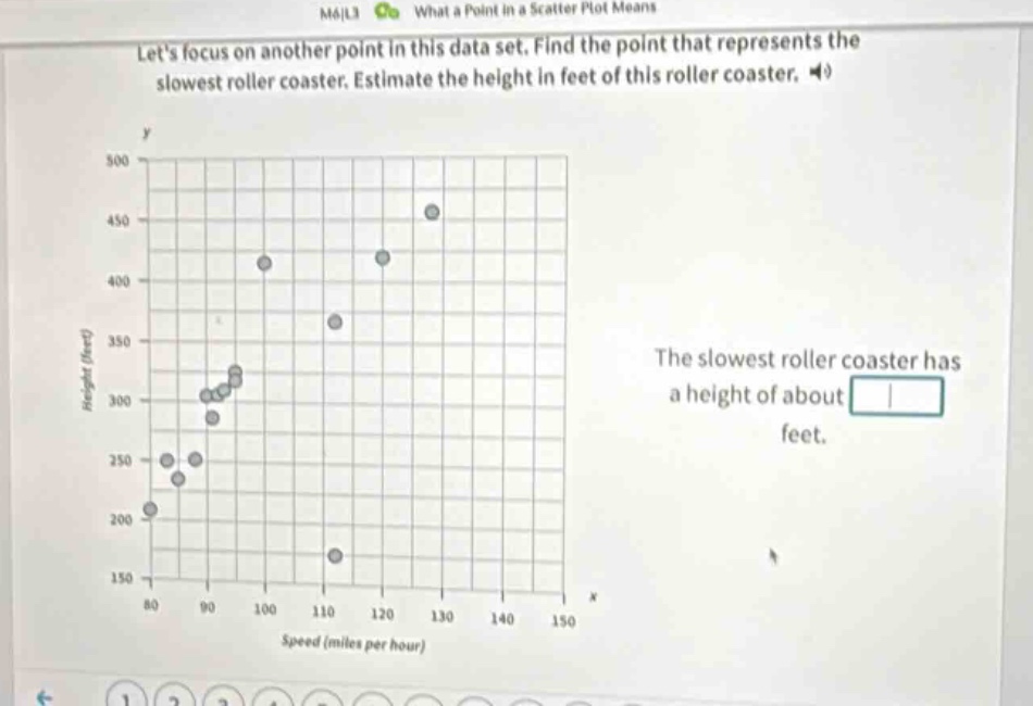 lets focus on another point in this data set. find the point that represents the slowest roller coaster. estimate the height in feet of this roller coaster. the slowest roller coaster has a height of about feet.