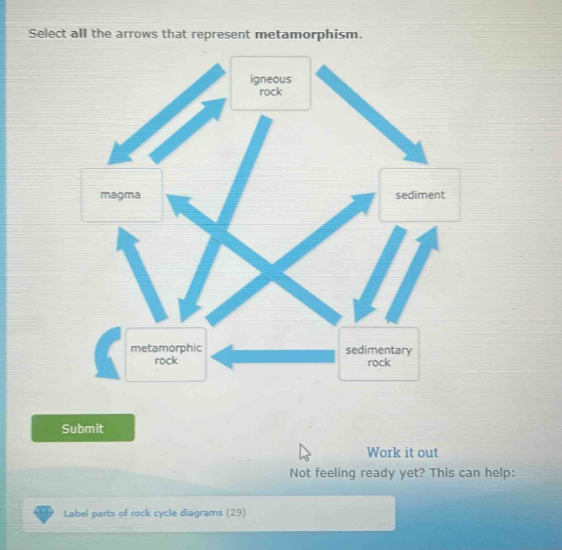 select all the arrows that represent metamorphism. igneous rock magma sediment metamorphic rock sedimentary rock submit work it out not feeling ready yet? this can help: label parts of rock cycle diagrams (29)