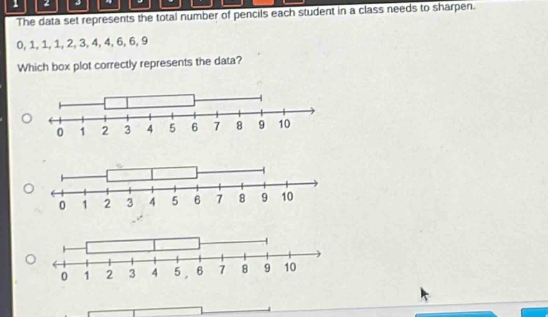 the data set represents the total number of pencils each student in a class needs to sharpen. 0, 1, 1, 1, 2, 3, 4, 4, 6, 6, 9. which box - plot correctly represents the data?