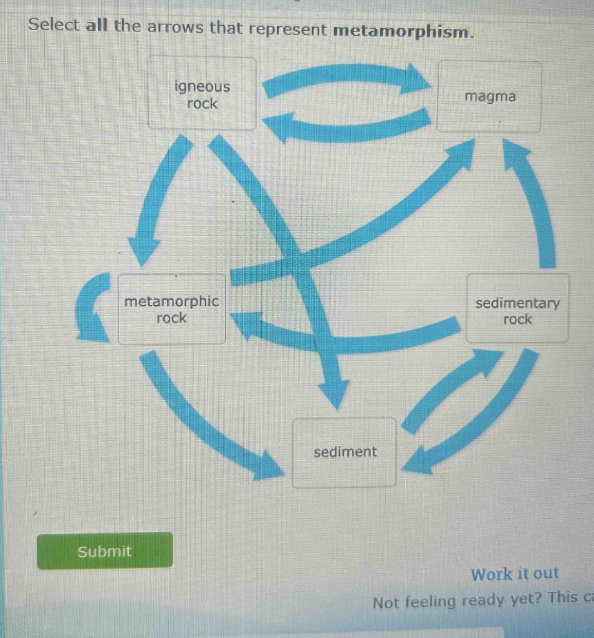 select all the arrows that represent metamorphism. igneous rock magma metamorphic rock sedimentary rock sediment submit work it out not feeling ready yet? this c