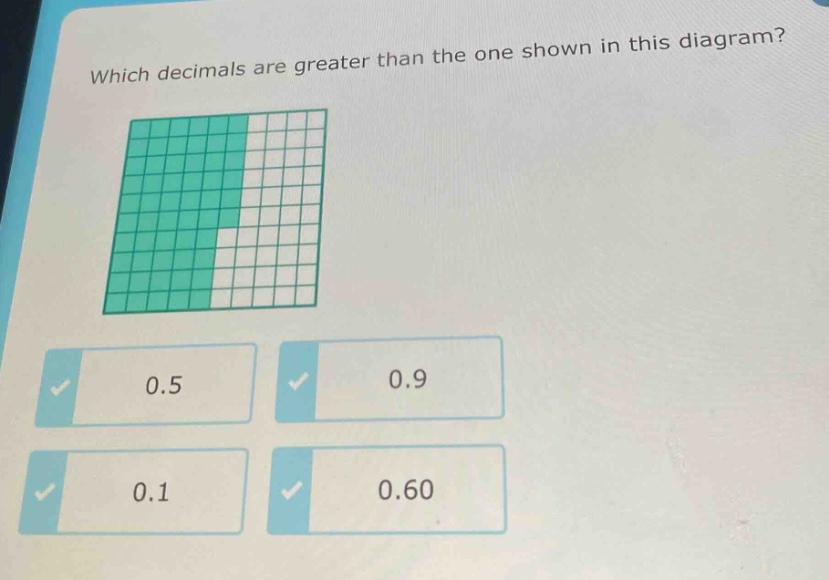 which decimals are greater than the one shown in this diagram?