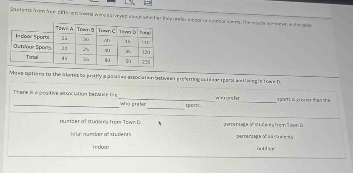 students from four different towns were surveyed about whether they prefer indoor or outdoor sports. the results are shown in the table.\n| |town a|town b|town c|town d|total|\n|--|--|--|--|--|--|\n|indoor sports|25|30|40|15|110|\n|outdoor sports|20|25|40|35|120|\n|total|45|55|80|50|230|\nmove options to the blanks to justify a positive association between preferring outdoor sports and living in town d.\nthere is a positive association because the ______ who prefer ______ sports is greater than the ______ who prefer ______ sports.\nnumber of students from town d\npercentage of students from town d\ntotal number of students\npercentage of all students\nindoor\noutdoor