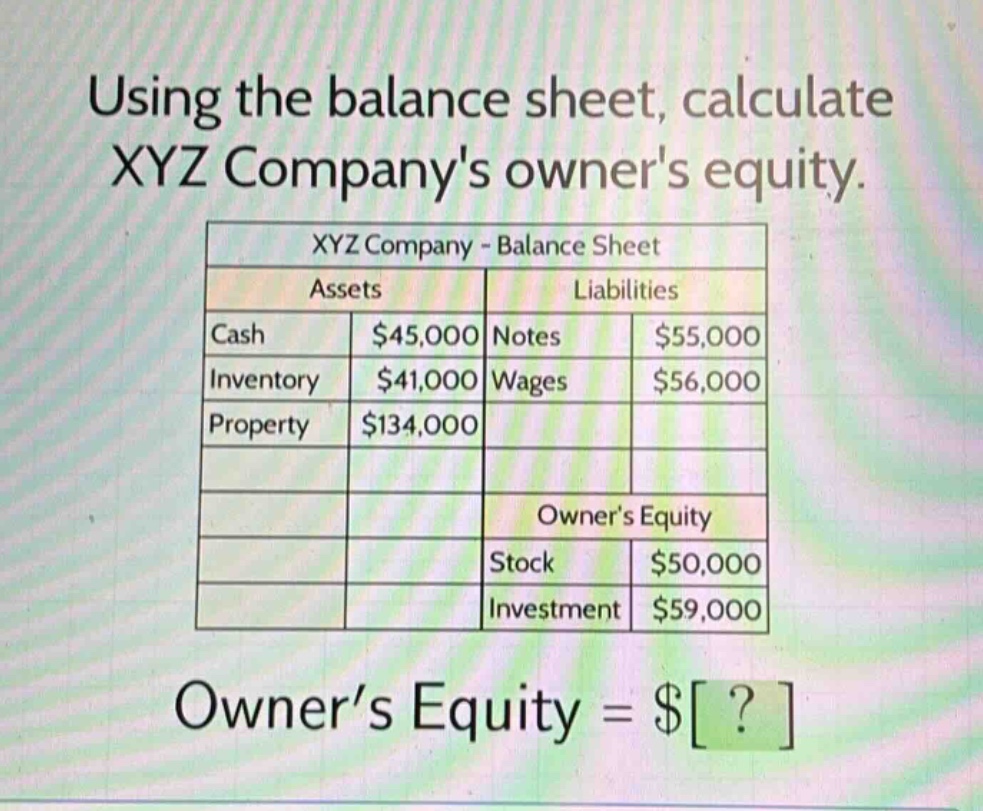using the balance sheet, calculate xyz companys owners equity.\nxyz company - balance sheet\n|assets| |liabilities| |\n|--|--|--|--|\n|cash|$45,000|notes|$55,000|\n|inventory|$41,000|wages|$56,000|\n|property|$134,000| | |\n| | |owners equity| |\n| | |stock|$50,000|\n| | |investment|$59,000|\nowner’s equity = $?