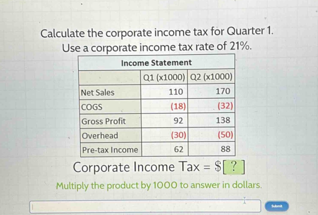 calculate the corporate income tax for quarter 1. use a corporate income tax rate of 21%.\nincome statement\n| |q1 (x1000)|q2 (x1000)|\n|--|--|--|\n|net sales|110|170|\n|cogs|(18)|(32)|\n|gross profit|92|138|\n|overhead|(30)|(50)|\n|pre - tax income|62|88|\ncorporate income tax = $?\nmultiply the product by 1000 to answer in dollars.