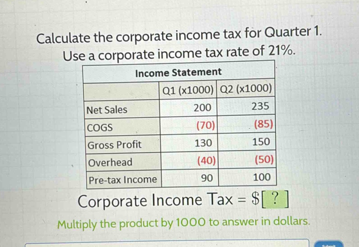 calculate the corporate income tax for quarter 1. use a corporate income tax rate of 21%.\nincome statement\n| |q1 (x1000)|q2 (x1000)|\n|--|--|--|\n|net sales|200|235|\n|cogs|(70)|(85)|\n|gross profit|130|150|\n|overhead|(40)|(50)|\n|pre - tax income|90|100|\ncorporate income tax = $?\nmultiply the product by 1000 to answer in dollars.