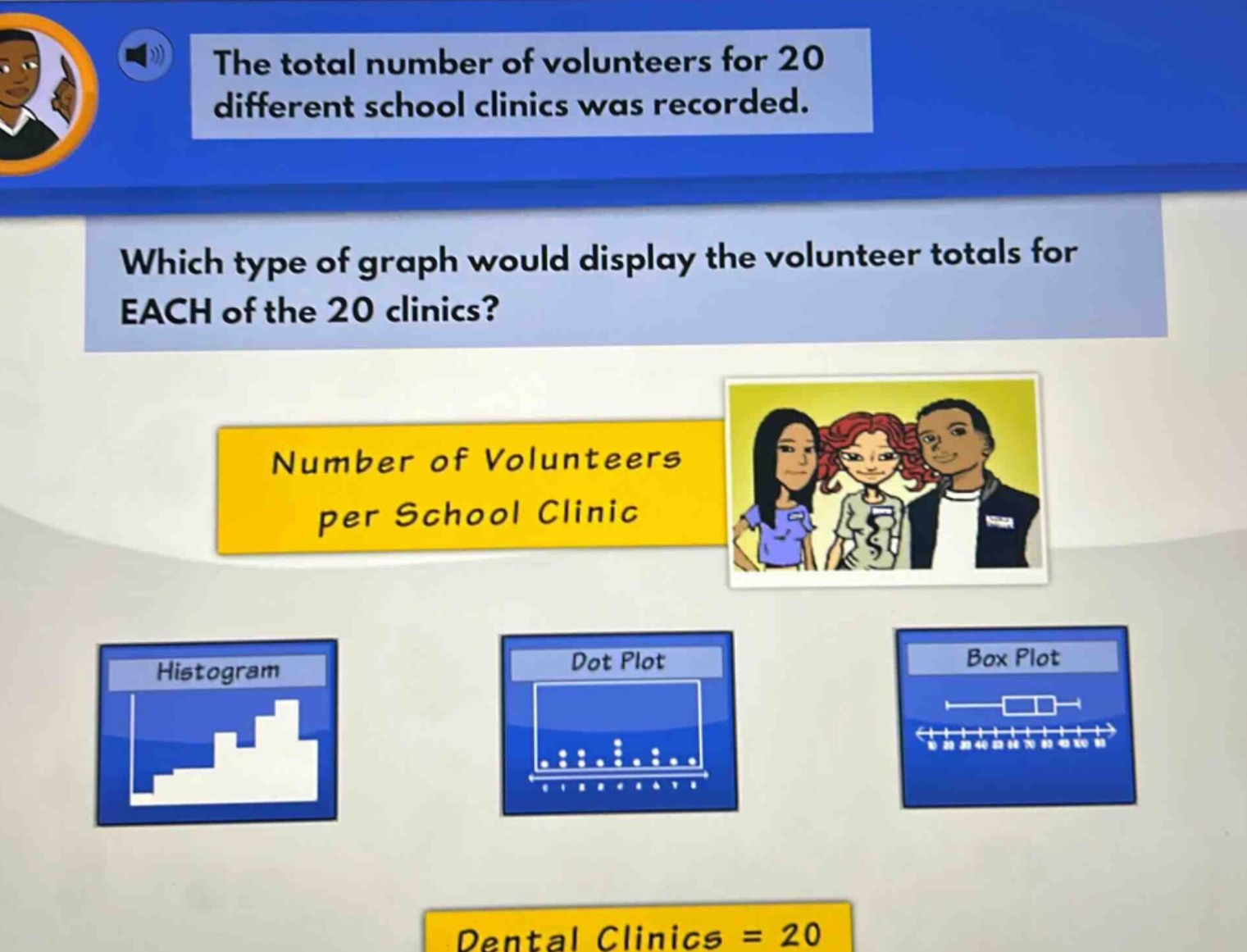 the total number of volunteers for 20 different school clinics was recorded. which type of graph would display the volunteer totals for each of the 20 clinics? number of volunteers per school clinic dental clinics = 20