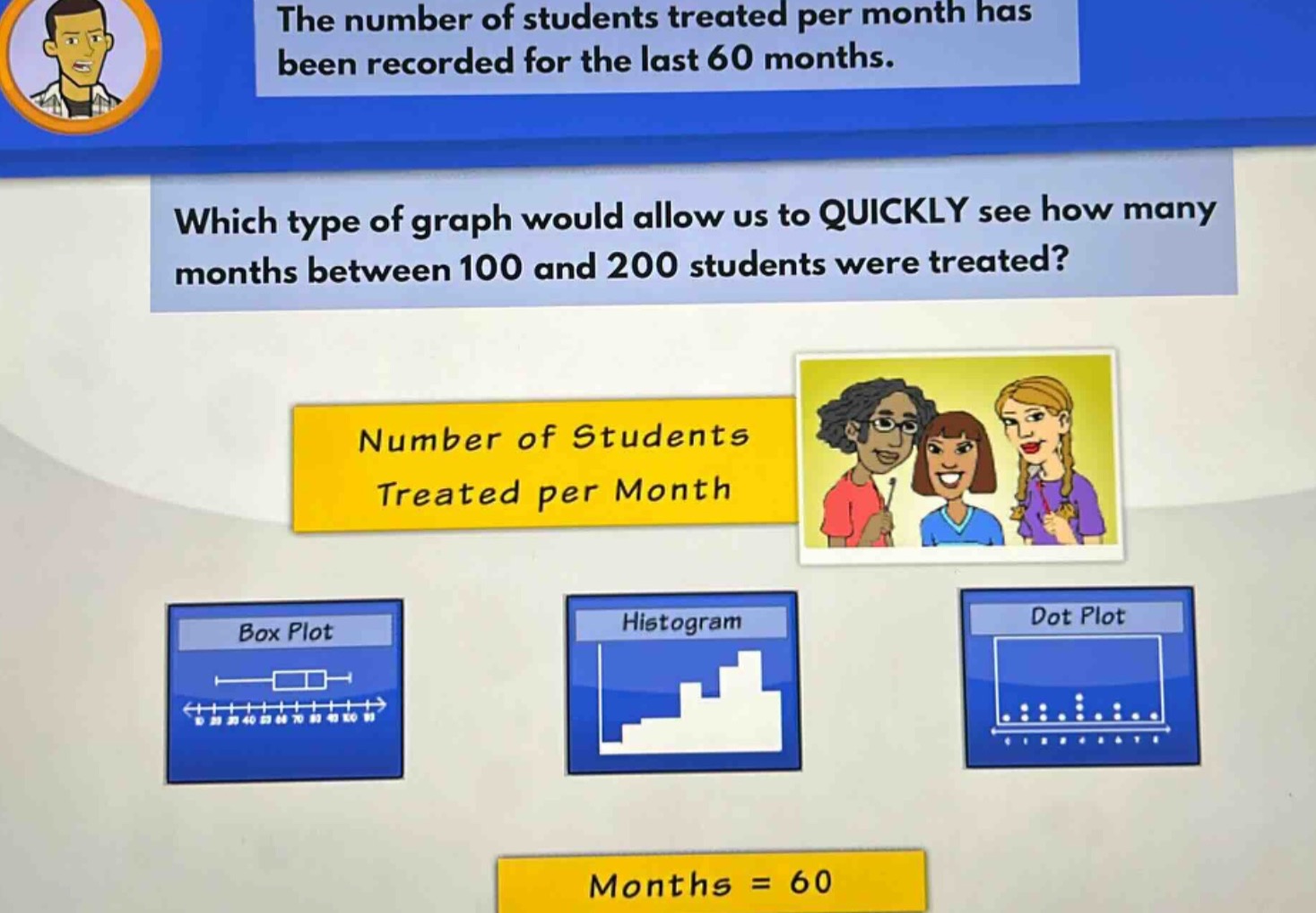 the number of students treated per month has been recorded for the last 60 months. which type of graph would allow us to quickly see how many months between 100 and 200 students were treated? number of students treated per month months = 60