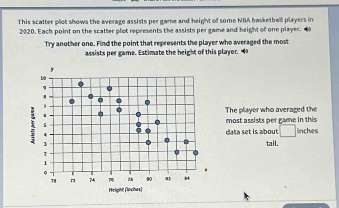 this scatter plot shows the average assists per game and height of some nba basketball players in 2020. each point on the scatter plot represents the assists per game and height of one player. try another one. find the point that represents the player who averaged the most assists per game. estimate the height of this player. the player who averaged the most assists per game in this data set is about inches tall.