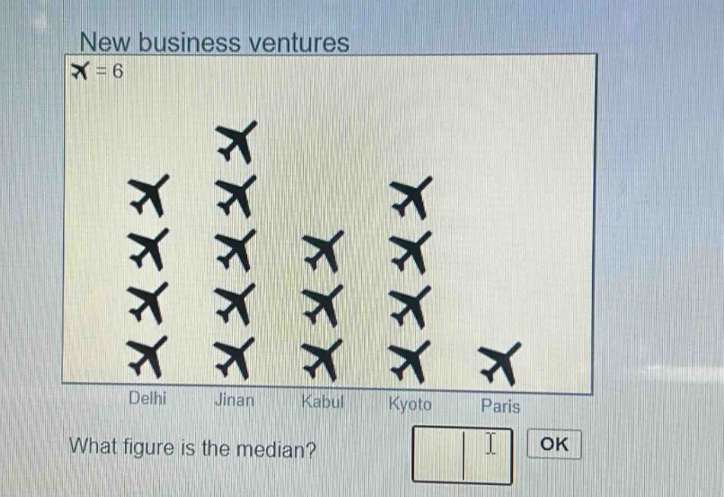 new business ventures\n✈ = 6\ndelhi jinan kabul kyoto paris\nwhat figure is the median?