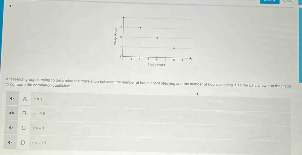a research group is trying to determine the correlation between the number of hours spent studying and the number of hours sleeping. use the data shown on the graph to compute the correlation coefficient.\na r = 1\nb r = 0.5\nc r = - 1\nd r = -0.5