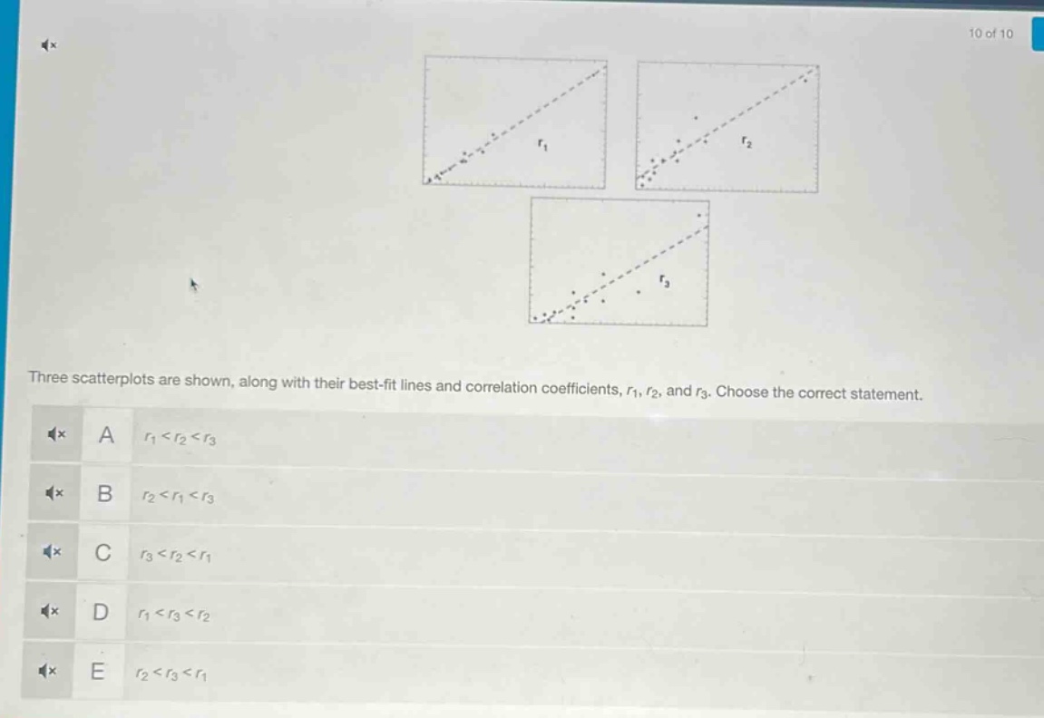 three scatterplots are shown, along with their best - fit lines and correlation coefficients, $r_1$, $r_2$, and $r_3$. choose the correct statement.\na $r_1<r_2<r_3$\nb $r_2<r_1<r_3$\nc $r_3<r_2<r_1$\nd $r_1<r_3<r_2$\ne $r_2<r_3<r_1$