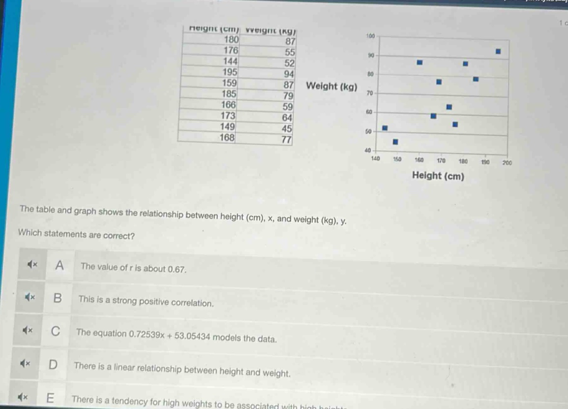 the table and graph shows the relationship between height (cm), x, and weight (kg), y. which statements are correct? a the value of r is about 0.67. b this is a strong positive correlation. c the equation 0.72539x + 53.05434 models the data. d there is a linear relationship between height and weight. e there is a tendency for high weights to be associated with high heights.