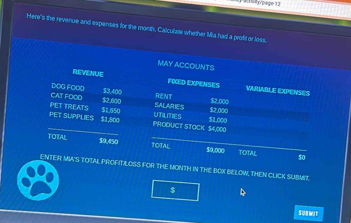 heres the revenue and expenses for the month. calculate whether mia had a profit or loss.\nmay accounts\nrevenue\ndog food $3,400\ncat food $2,600\npet treats $1,650\npet supplies $1,800\ntotal $9,450\nfixed expenses\nrent $2,000\nsalaries $2,000\nutilities $1,000\nproduct stock $4,000\ntotal $9,000\nvariable expenses\ntotal $0\nenter mias total profit/loss for the month in the box below, then click submit.