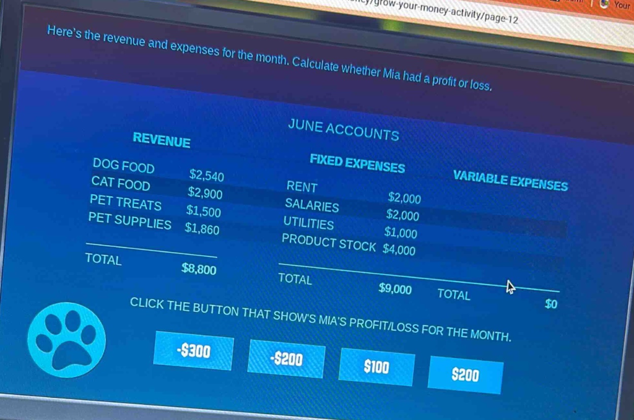 heres the revenue and expenses for the month. calculate whether mia had a profit or loss.\njune accounts\nrevenue\ndog food $2,540\ncat food $2,900\npet treats $1,500\npet supplies $1,860\ntotal $8,800\nfixed expenses\nrent $2,000\nsalaries $2,000\nutilities $1,000\nproduct stock $4,000\ntotal $9,000\nvariable expenses\ntotal $0\nclick the button that shows mias profit/loss for the month.\n-$300 -$200 $100 $200