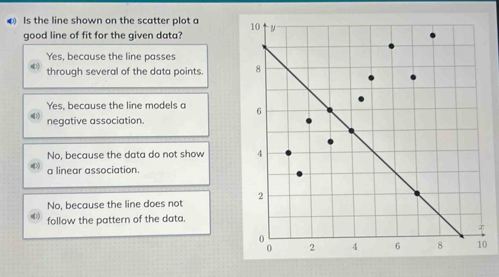 is the line shown on the scatter plot a good line of fit for the given data?\nyes, because the line passes through several of the data points.\nyes, because the line models a negative association.\nno, because the data do not show a linear association.\nno, because the line does not follow the pattern of the data.