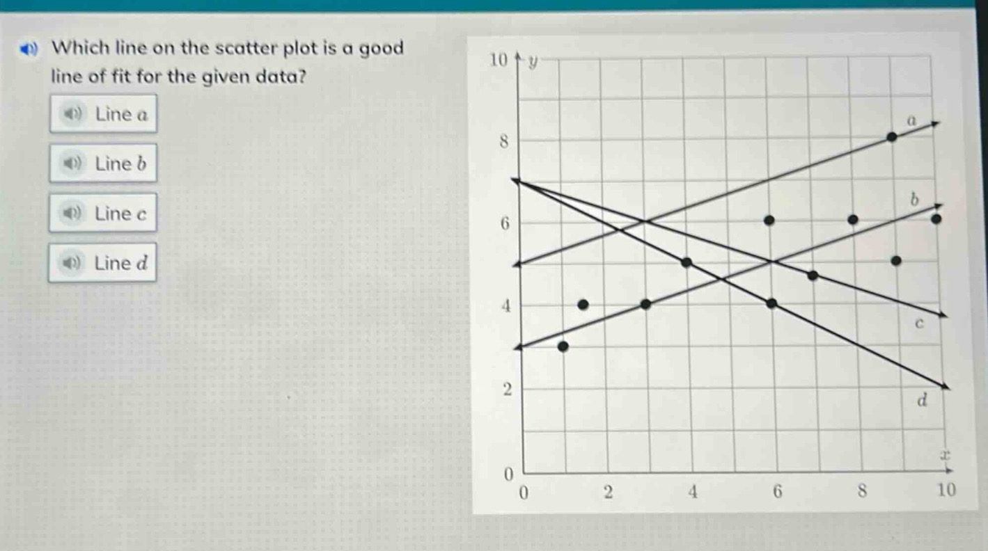 which line on the scatter plot is a good line of fit for the given data?\nline a\nline b\nline c\nline d