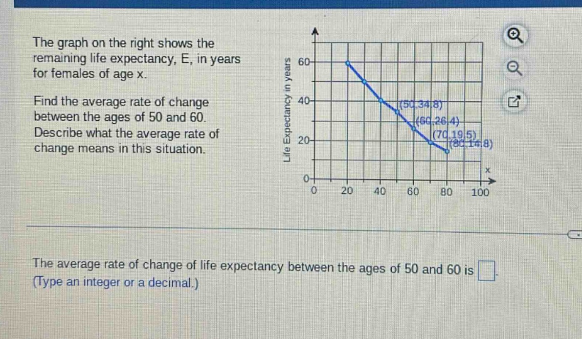 the graph on the right shows the remaining life expectancy, e, in years for females of age x. find the average rate of change between the ages of 50 and 60. describe what the average rate of change means in this situation. the average rate of change of life expectancy between the ages of 50 and 60 is (type an integer or a decimal.)