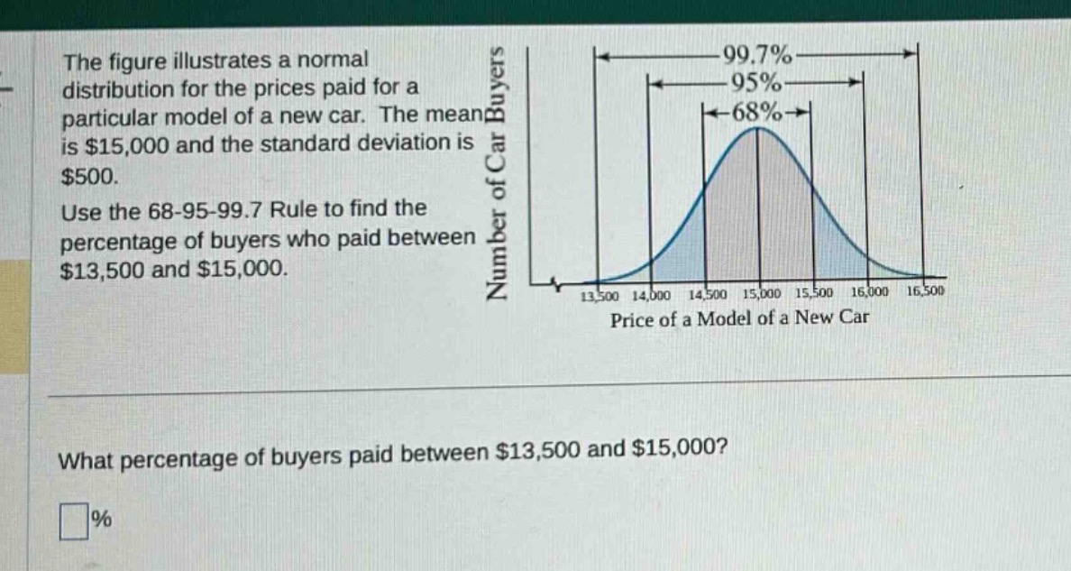 the figure illustrates a normal distribution for the prices paid for a particular model of a new car. the mean is $15,000 and the standard deviation is $500. use the 68 - 95 - 99.7 rule to find the percentage of buyers who paid between $13,500 and $15,000. what percentage of buyers paid between $13,500 and $15,000? %