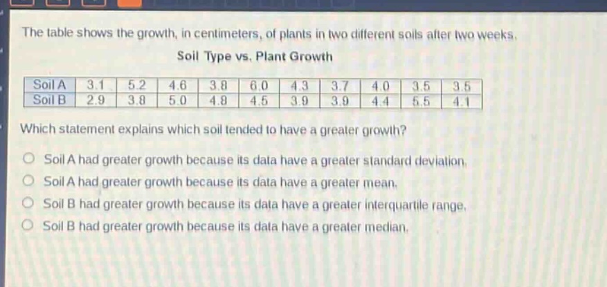 the table shows the growth, in centimeters, of plants in two different soils after two weeks.\nsoil type vs. plant growth\n|soil a|3.1|5.2|4.6|3.8|6.0|4.3|3.7|4.0|3.5|3.5|\n|soil b|2.9|3.8|5.0|4.8|4.5|3.9|3.9|4.4|5.5|4.1|\nwhich statement explains which soil tended to have a greater growth?\nsoil a had greater growth because its data have a greater standard deviation.\nsoil a had greater growth because its data have a greater mean.\nsoil b had greater growth because its data have a greater interquartile range.\nsoil b had greater growth because its data have a greater median.