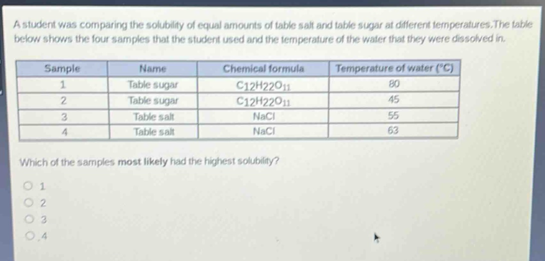 a student was comparing the solubility of equal amounts of table salt and table sugar at different temperatures.the table below shows the four samples that the student used and the temperature of the water that they were dissolved in.\n| sample | name | chemical formula | temperature of water (°c) |\n| ---- | ---- | ---- | ---- |\n| 1 | table sugar | c12h22o11 | 80 |\n| 2 | table sugar | c12h22o11 | 45 |\n| 3 | table salt | nacl | 55 |\n| 4 | table salt | nacl | 63 |\nwhich of the samples most likely had the highest solubility?\no 1\no 2\no 3\no 4
