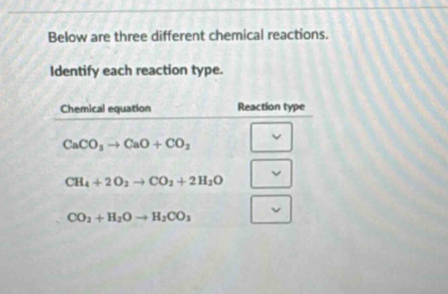 below are three different chemical reactions. identify each reaction type. chemical equation reaction type caco₃ → cao + co₂ ch₄ + 2o₂ → co₂ + 2h₂o co₂ + h₂o → h₂co₃