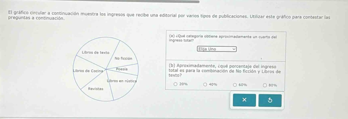 el gráfico circular a continuación muestra los ingresos que recibe una editorial por varios tipos de publicaciones. utilizar este gráfico para contestar las preguntas a continuación. (a) ¿qué categoría obtiene aproximadamente un cuarto del ingreso total? elija uno (b) aproximadamente, ¿qué porcentaje del ingreso total es para la combinación de no ficción y libros de texto? 20% 40% 60% 80%