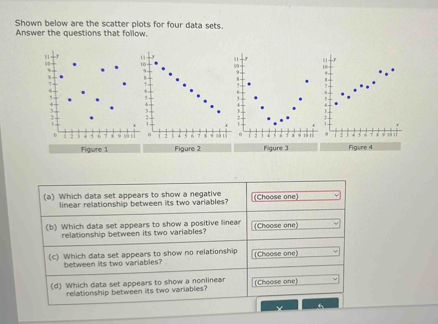 shown below are the scatter plots for four data sets. answer the questions that follow.\n(a) which data set appears to show a negative linear relationship between its two variables? (choose one)\n(b) which data set appears to show a positive linear relationship between its two variables? (choose one)\n(c) which data set appears to show no relationship between its two variables? (choose one)\n(d) which data set appears to show a nonlinear relationship between its two variables? (choose one)