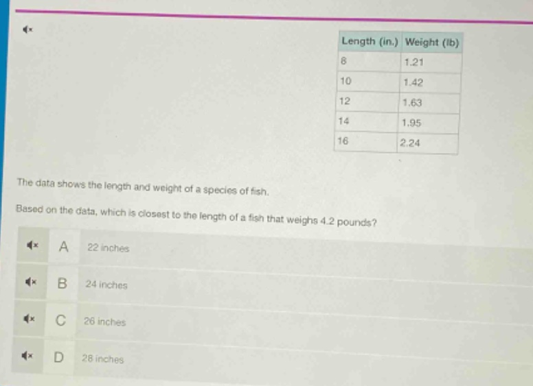 the data shows the length and weight of a species of fish. based on the data, which is closest to the length of a fish that weighs 4.2 pounds? a 22 inches b 24 inches c 26 inches d 28 inches