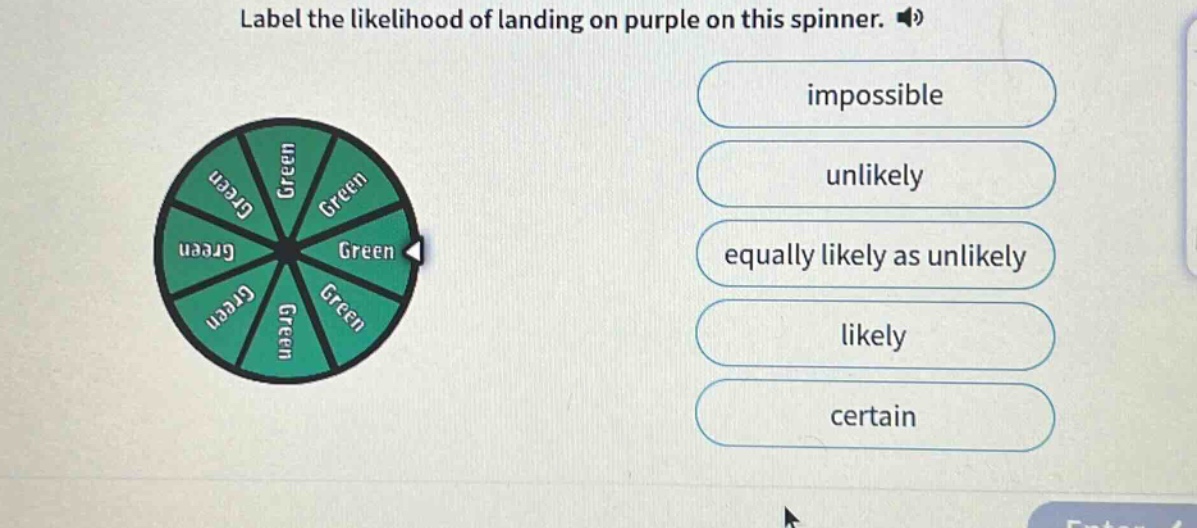 label the likelihood of landing on purple on this spinner. impossible unlikely equally likely as unlikely likely certain