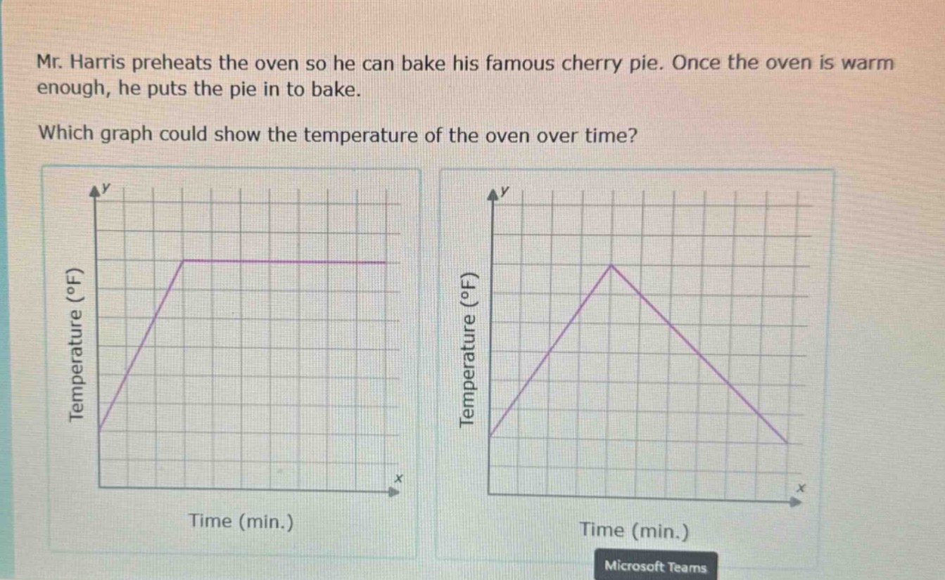 mr. harris preheats the oven so he can bake his famous cherry pie. once the oven is warm enough, he puts the pie in to bake. which graph could show the temperature of the oven over time?