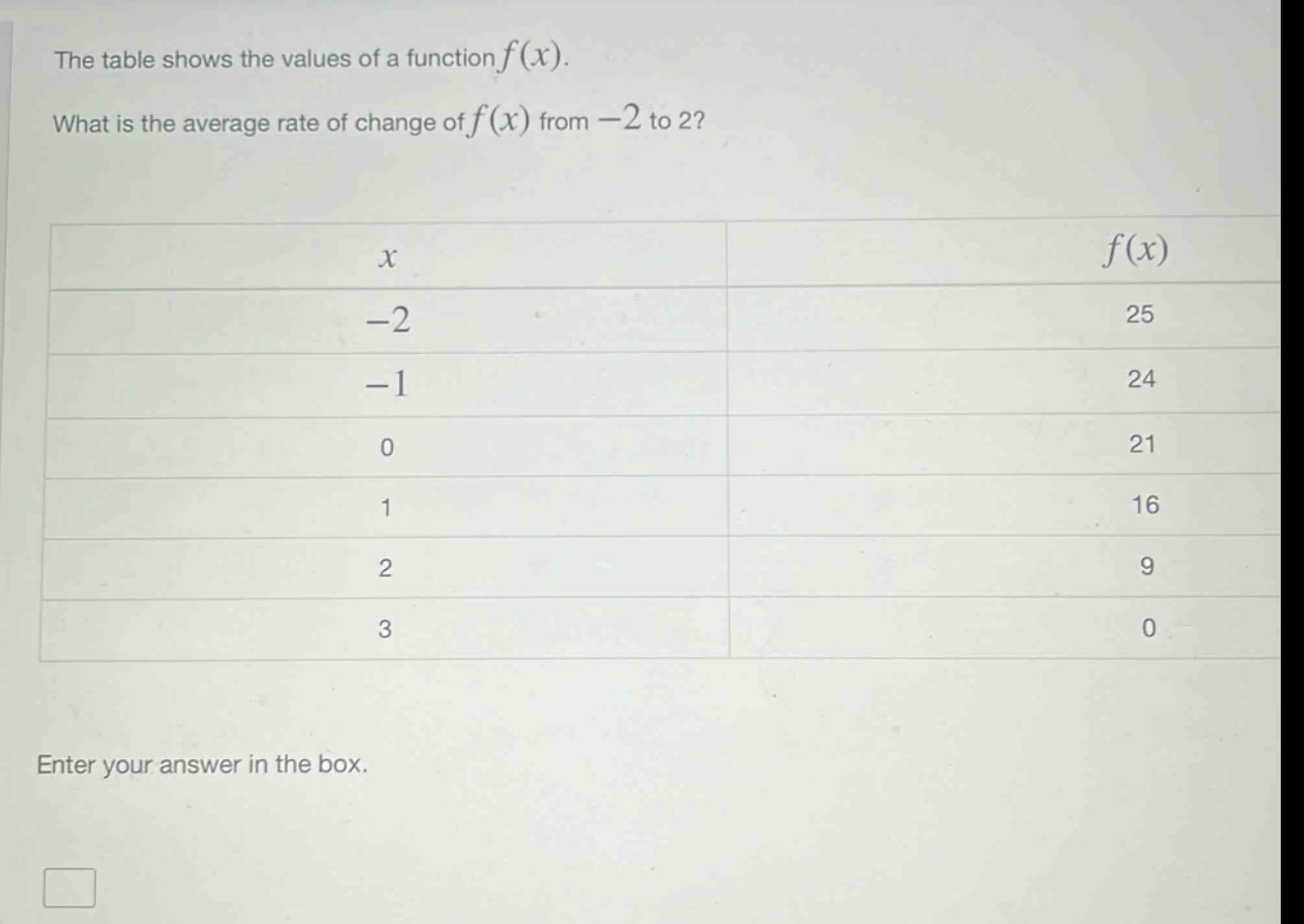 the table shows the values of a function f(x). what is the average rate of change of f(x) from -2 to 2? enter your answer in the box.